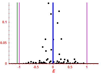 Strength function